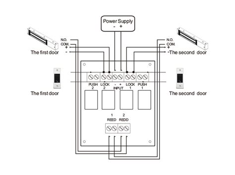 KSCUT System Drawing|Door Interlocking System .